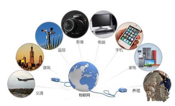 物联网（IoT）概述、中国行业应用现状与未来十大发展方向及技术服务