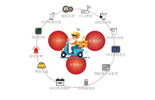 九联科技 以创新模组与系统解决方案驱动物联网技术服务新生态