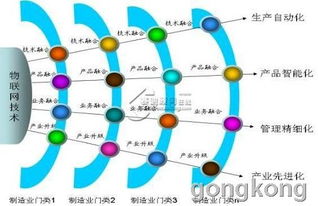 物联网技术 重塑制造业未来的核心服务