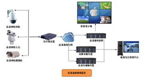 同方云计算携最新产品亮相2012北京安博会，引领物联网安全新纪元