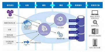 物联网赋能智慧旅馆 新创团队联手微软推出云端数位管家，重塑住宿体验