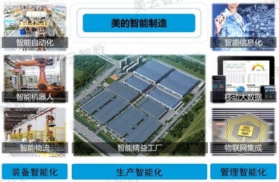 美云智数 5G+工业互联网的数智之路——物联网技术服务的深度融合与未来展望