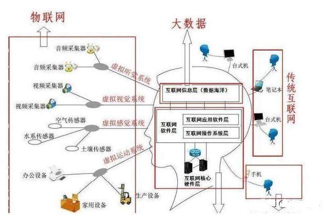 当AI遇上大数据 从科技江湖到生活场景的奇幻之旅