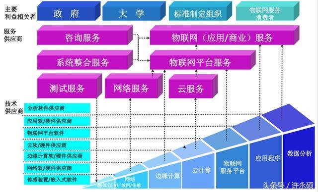 物联网核心是应用，行业经验是基础——打造高效物联网技术服务的关键